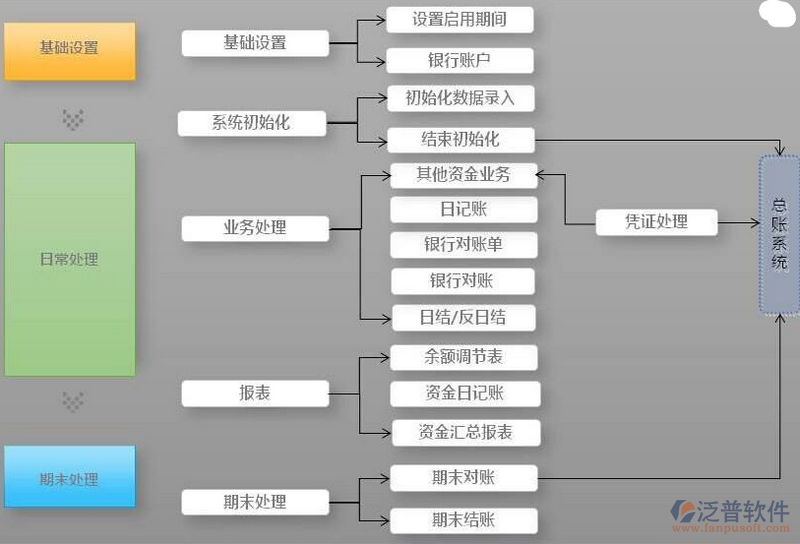 工厂ERP财务软件在上海的应用与选型指南