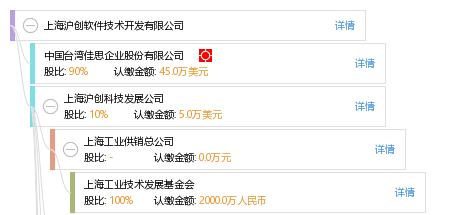 上海沪创软件技术开发有限公司 立足上海、服务全国的软件技术服务实践